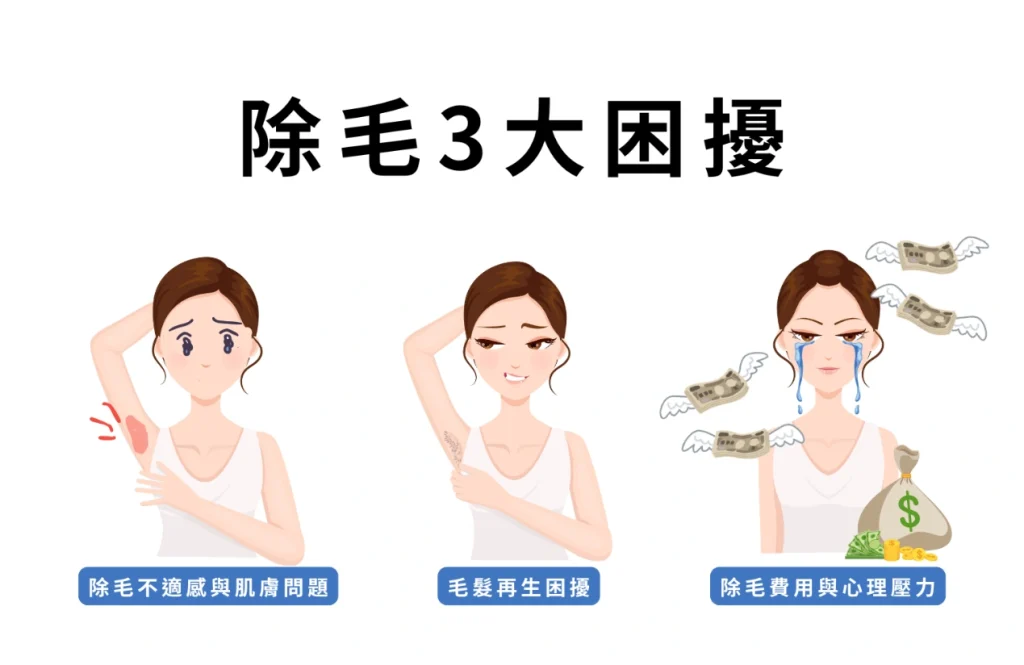ErosKare依洛絲脈衝光除毛機 使用傳統除毛方式時常見問題