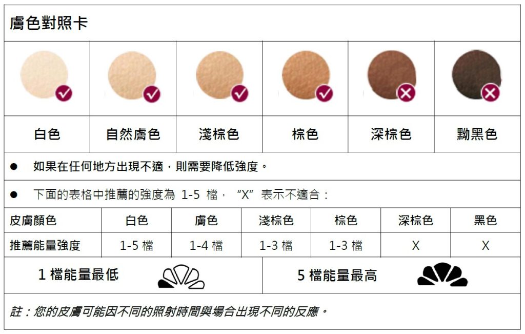膚色對照卡