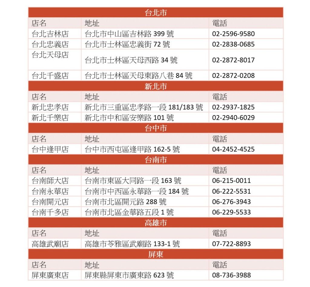 於全台 13 家台安藥局門市正式上架